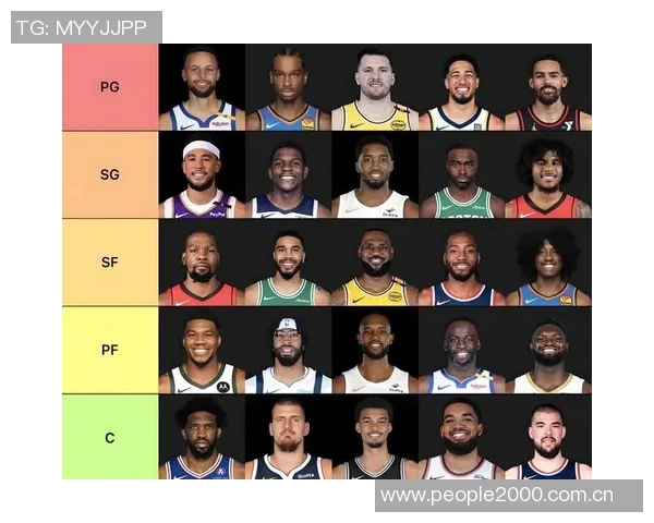 NBA新赛季25大球星评选揭晓谁将成为第三中锋的热门人选