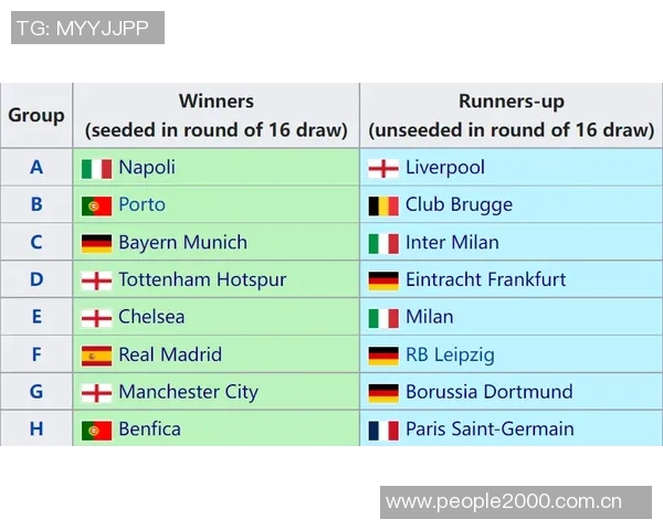 难兄难弟本菲卡与贾府祖上6欧冠全败积分垫底引发关注