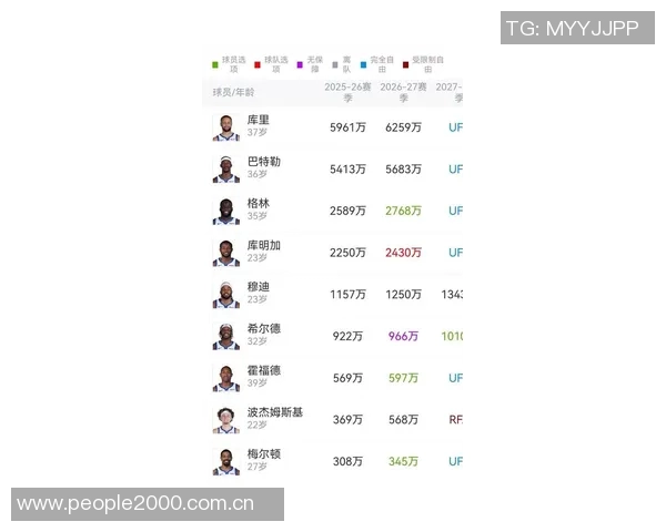 勇士队或将启动字母哥交易计划库明加交易限制至一月中旬解除
