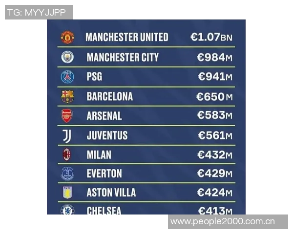 俱乐部主场比赛日收入排行榜揭晓皇马领先巴黎枪手曼联紧随其后 俱乐部主场比赛日收入排行榜揭晓皇马领先巴黎枪手曼联紧随其后