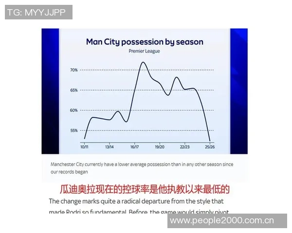 曼城伤病更新罗德里周末复出其他四名球员预计对阵埃弗顿回归